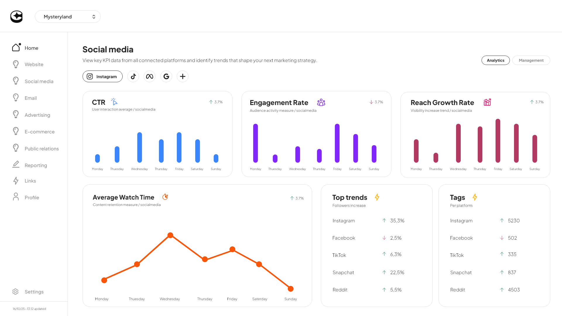 Monitor dashboard preview