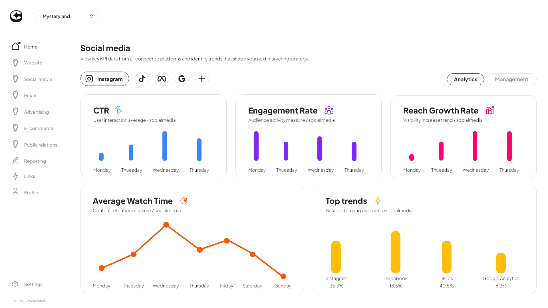 Monitor dashboard preview